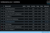 Spielbericht: SG Sportschule Waldenburg - TSV Kleiningersheim