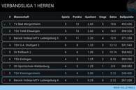 Auswärtsspiel in Stuttgart