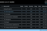 Spieltag der Mixed Mannschaft