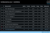 Ausw&auml;rtsniederlage beim Tabellenf&uuml;hrer