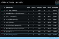 TSV Kleiningersheim unterliegt ausw&auml;rts in Eislingen