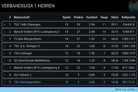 Knappe Ausw&auml;rtsniederlager in Bad Mergentheim