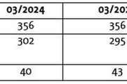 Sitzungsbericht vom 14.05.2024