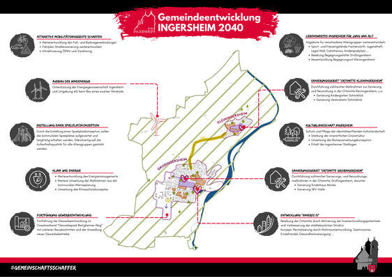 Projektkarte Gemeindeentwicklungskonzept Ingersheim 2040
