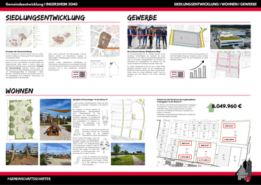Siedlungsentwicklung | Wohnen | Gewerbe