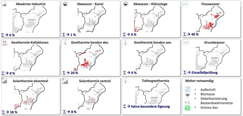 Übersicht der Einzelpotenziale zur Bedarfsdeckung im Bereich Wärme